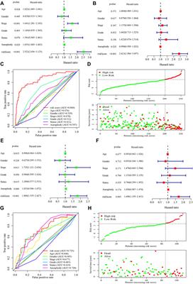 Construction of a Metabolism-Related Long Non-Coding RNAs-Based Risk Score Model of Hepatocellular Carcinoma for Prognosis and Personalized Treatment Prediction